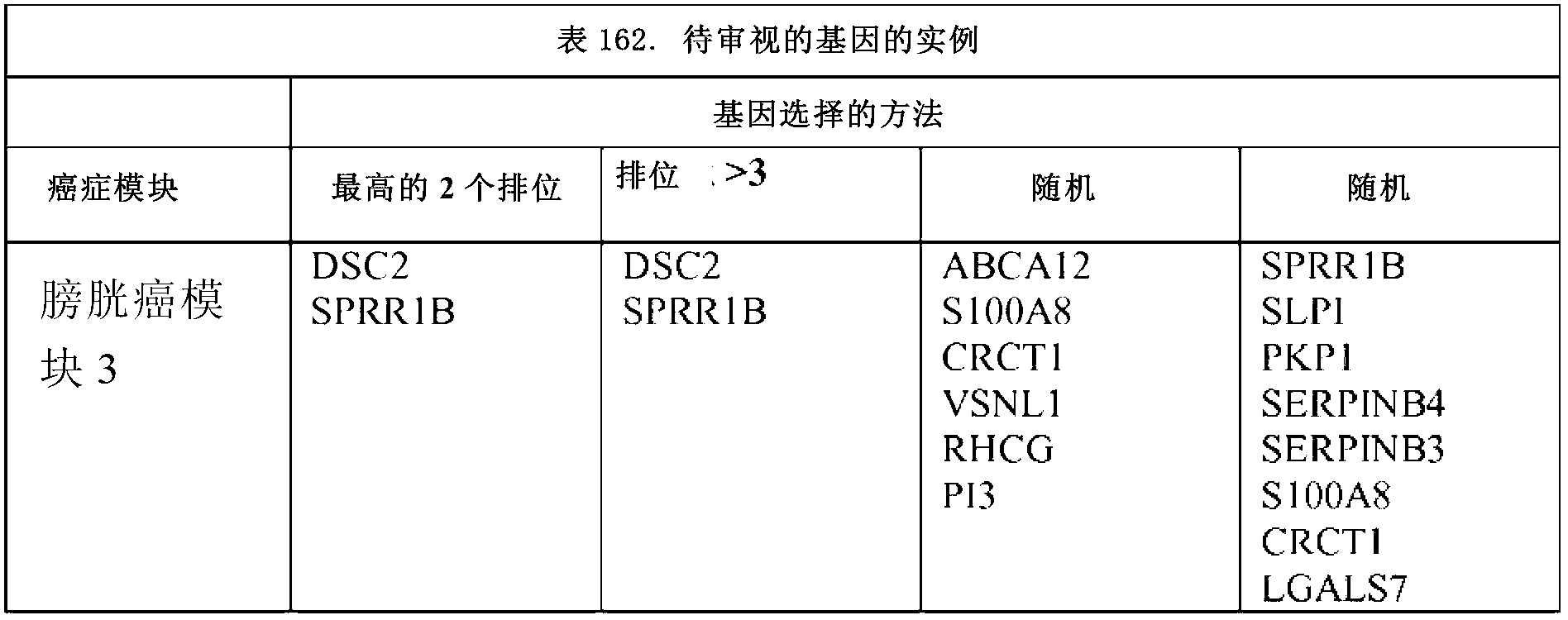 Classification of cancers