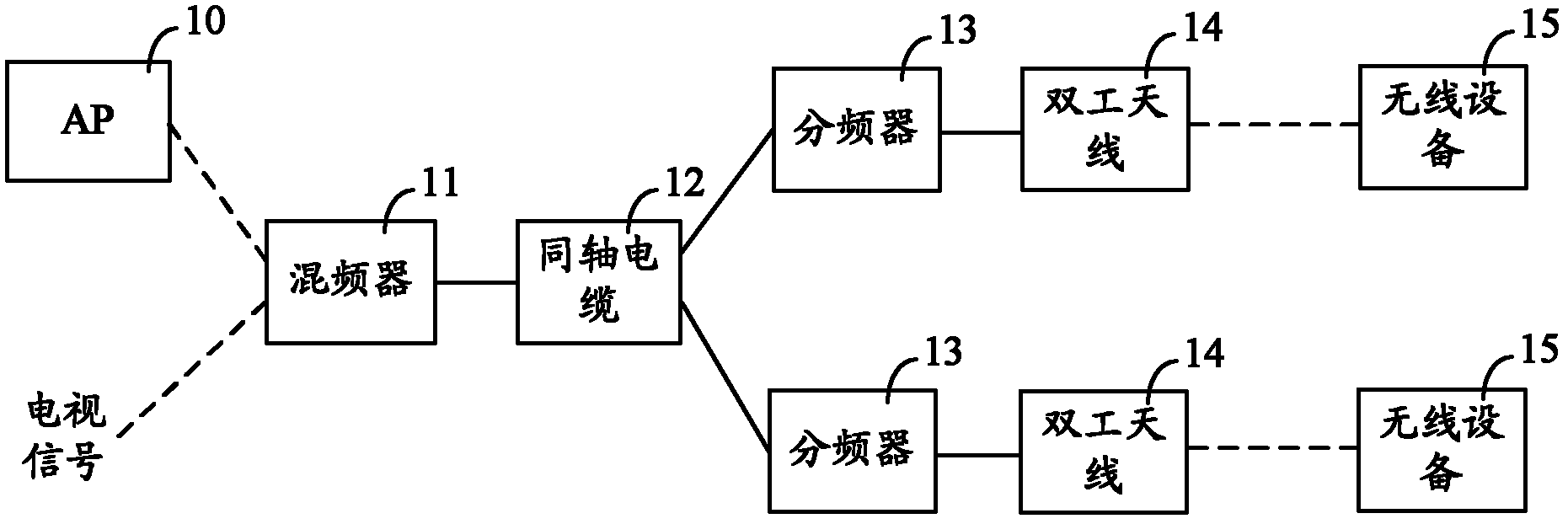 Wireless network signal transmission system