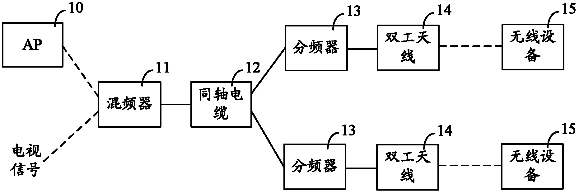 Wireless network signal transmission system