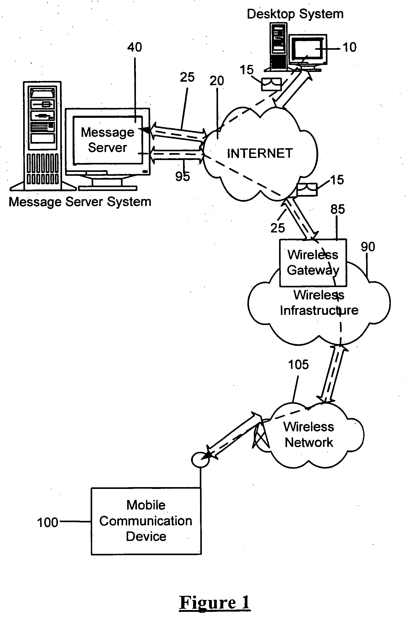 Automated selection and inclusion of a message signature