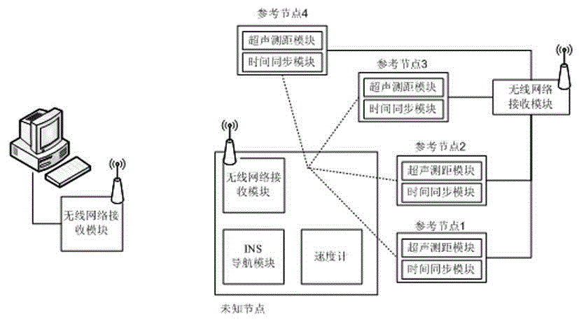 INS (inertial navigation system)-assisted wireless indoor mobile robot positioning method