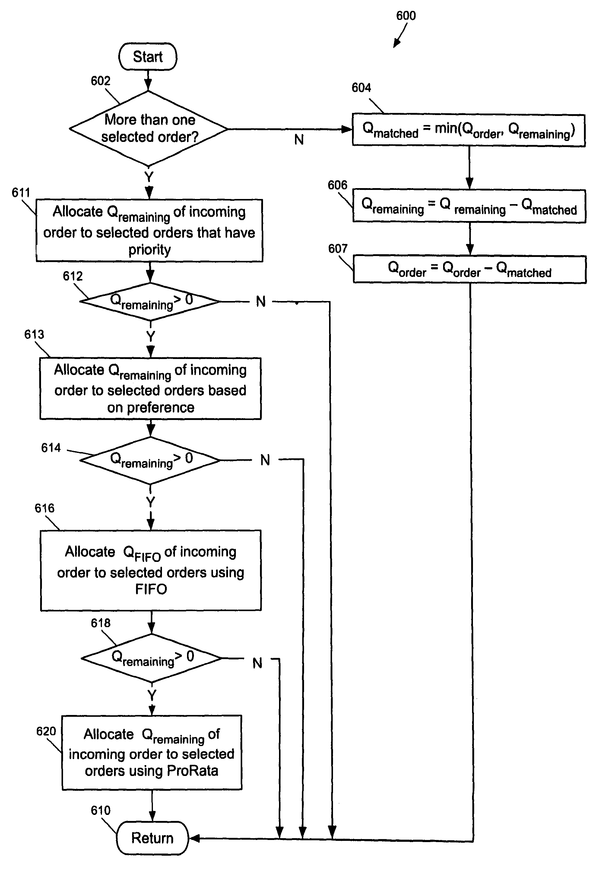 System and method of allocating an incoming order to standing orders