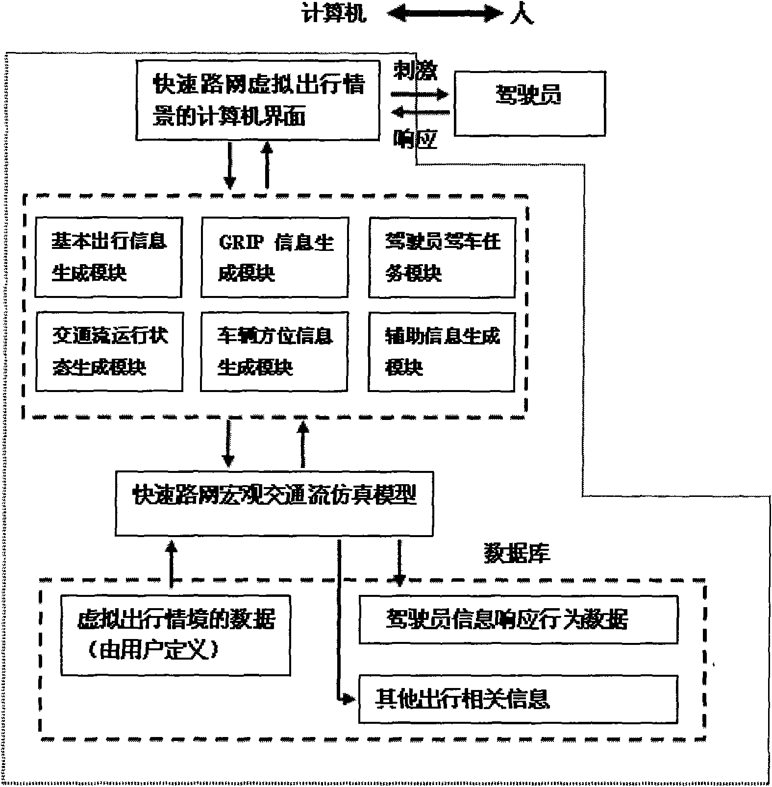 Computer dynamic simulation method of driver dynamic response behavior about graphic path information board