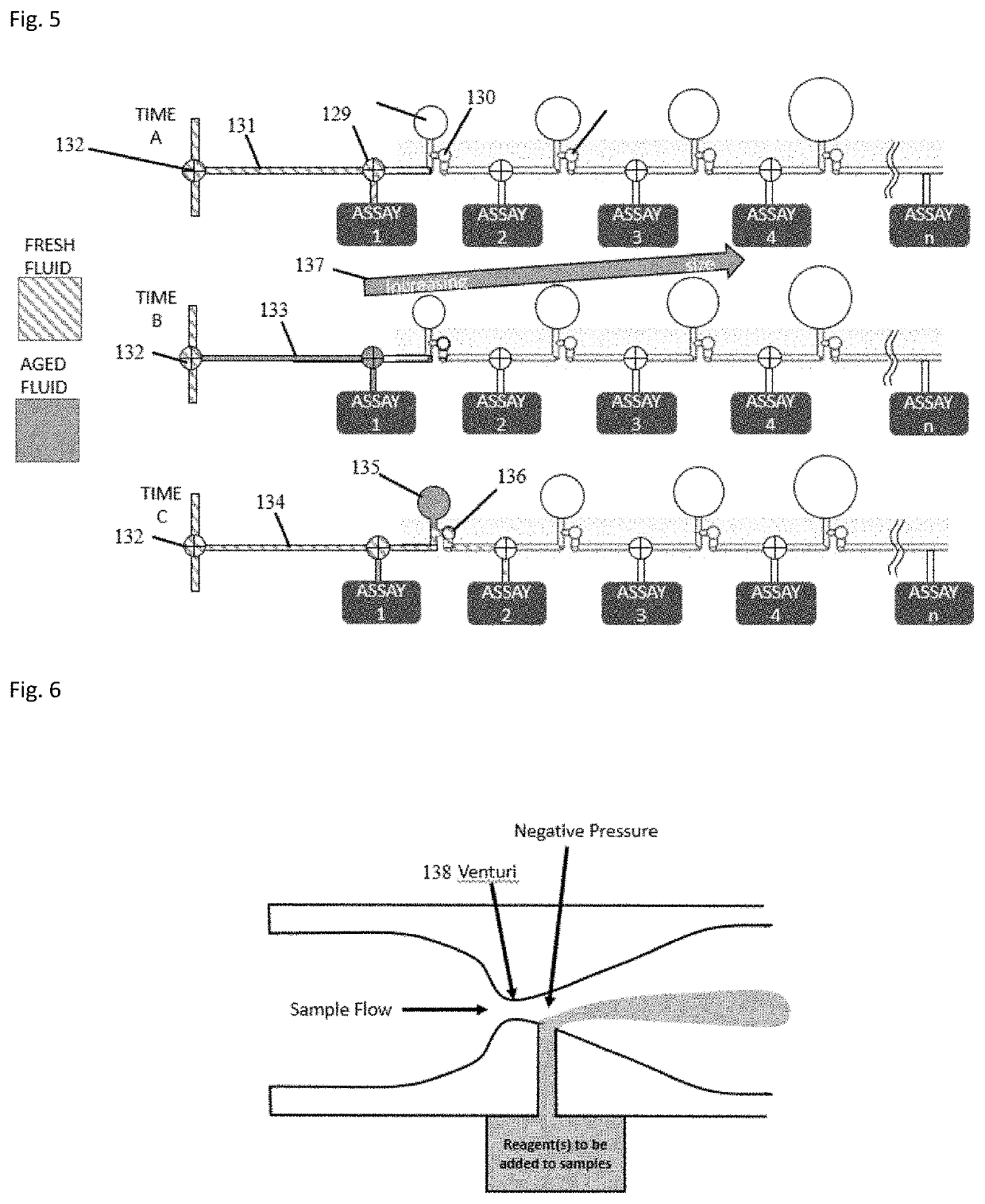 Computerized Fluidic System and Methods of Use for Characterization of Molecular Networks in Complex Systems with Automated Sampling, Data Collection, Assays and Data Analytics