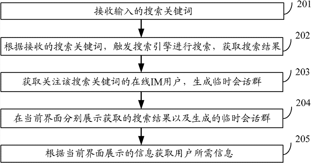 Information searching method and information searching device