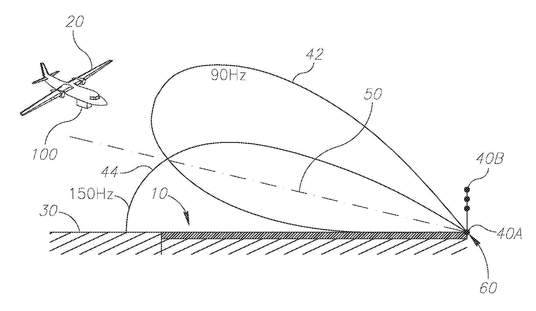 Method and system for determining a region of interest for an imaging device based on instrument landing system