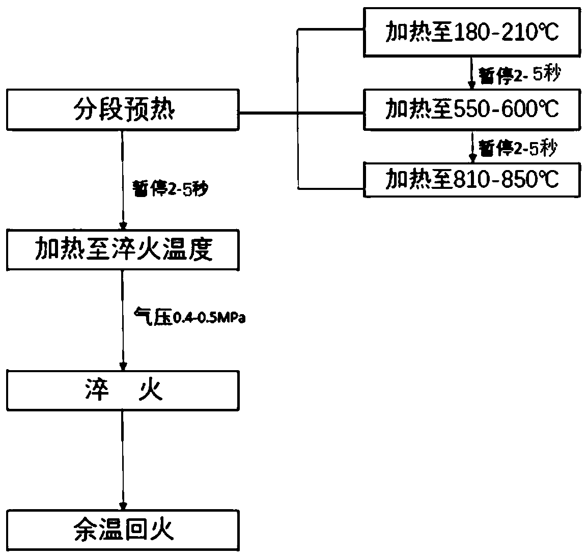 Induction quenching process for hardening alloy cast iron camshaft by using compressed air