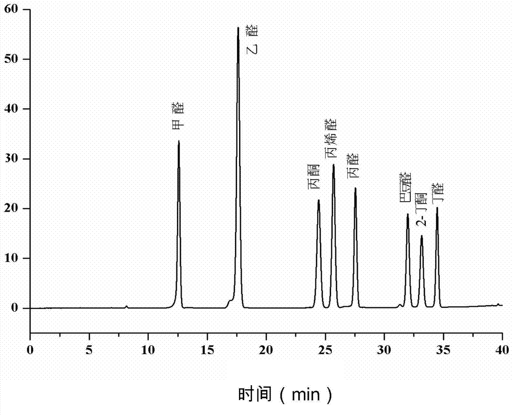 Method for determining carbonyl compound in mainstream smoke of cigarette
