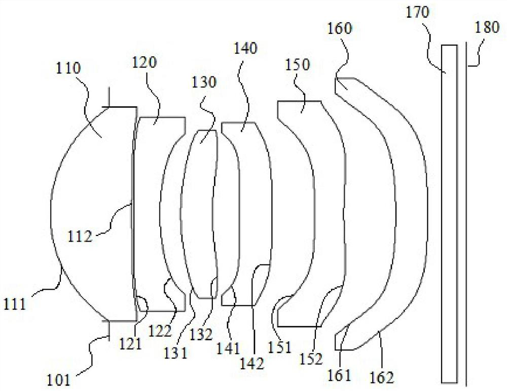 An optical imaging lens group and an imaging device using the optical imaging lens group