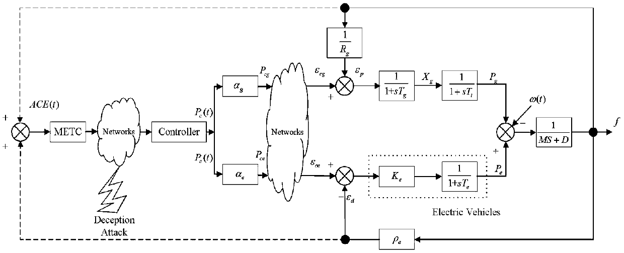 H infty load frequency control method based on buffer type event triggering scheme for power system under spoofing attack