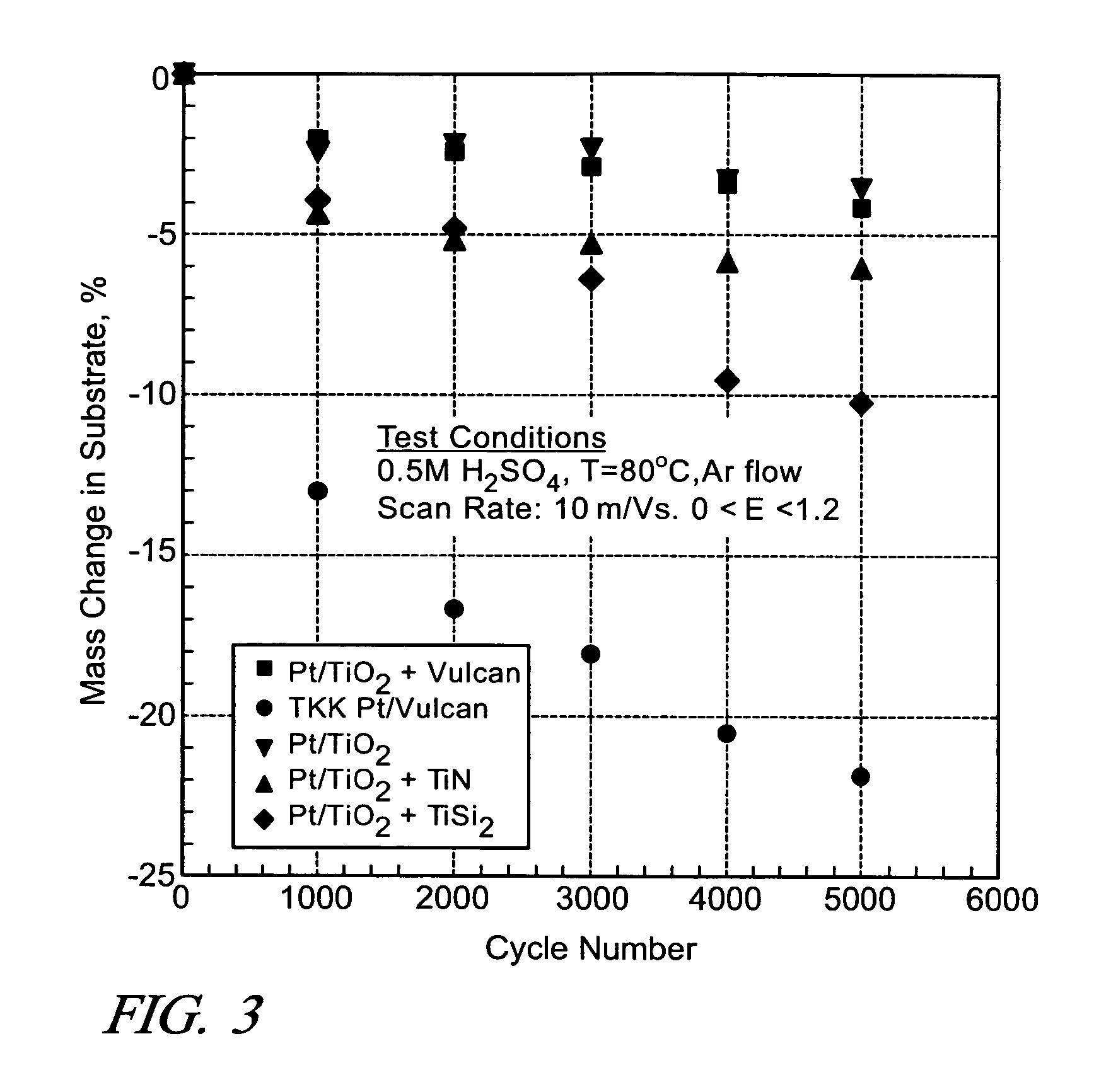 Conductive matrices for fuel cell electrodes