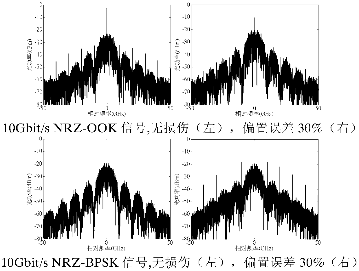 Optical signal modulation format identification method based on spectral characteristics