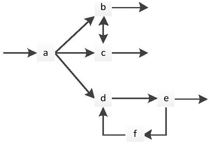 Process model repair method based on Petri net basic structures