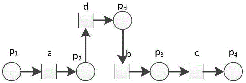 Process model repair method based on Petri net basic structures