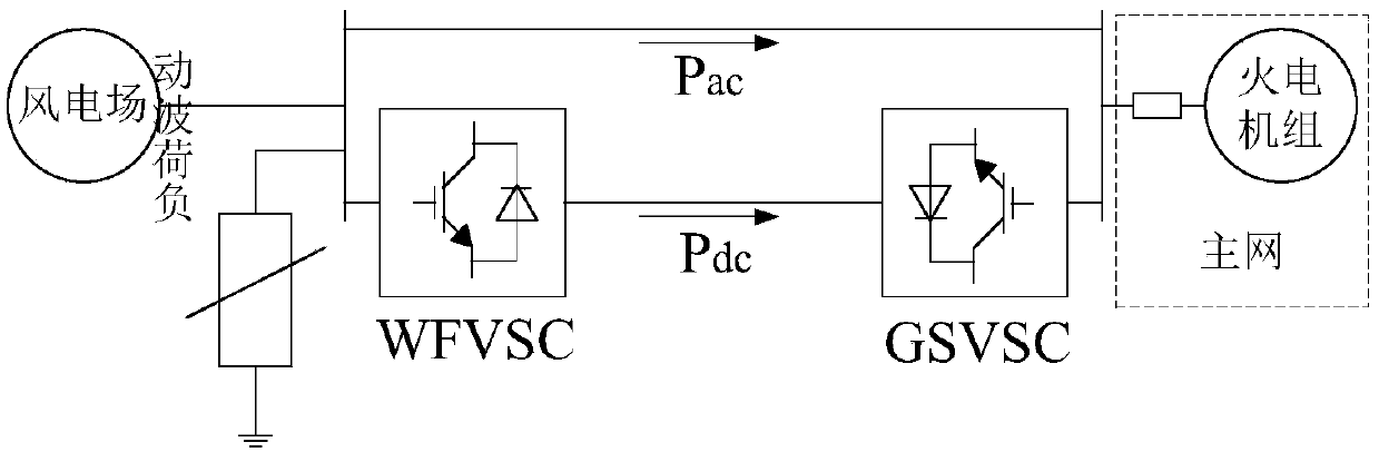 Joint frequency modulation control strategy for improving frequency of AC/DC grid-connected system in wind power plant