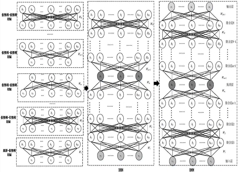 Complex audio segmentation clustering method based on bottleneck feature