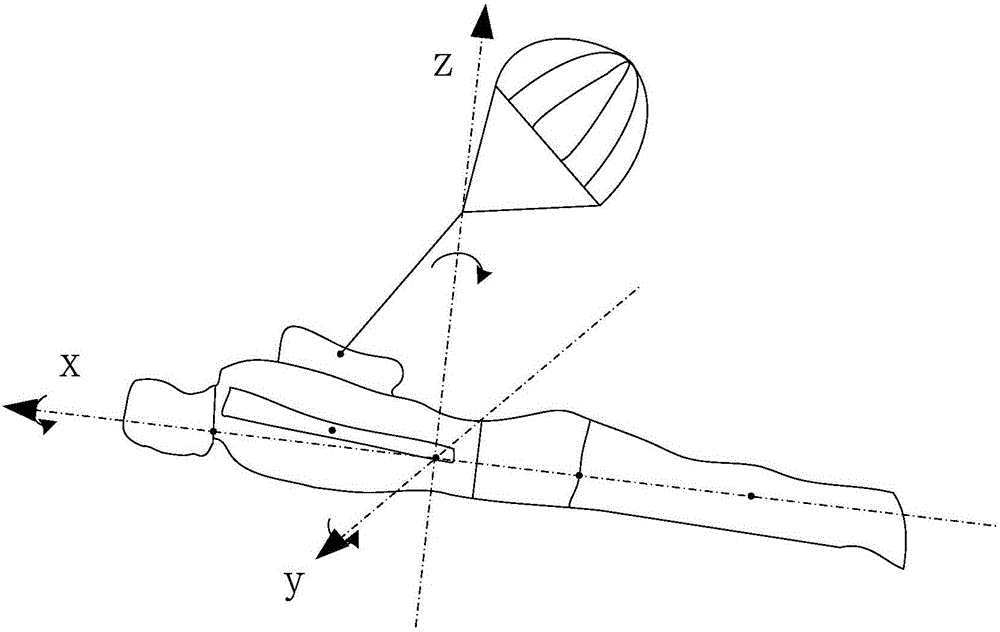 Parachutist falling motion simulation method based on multi rigid body model