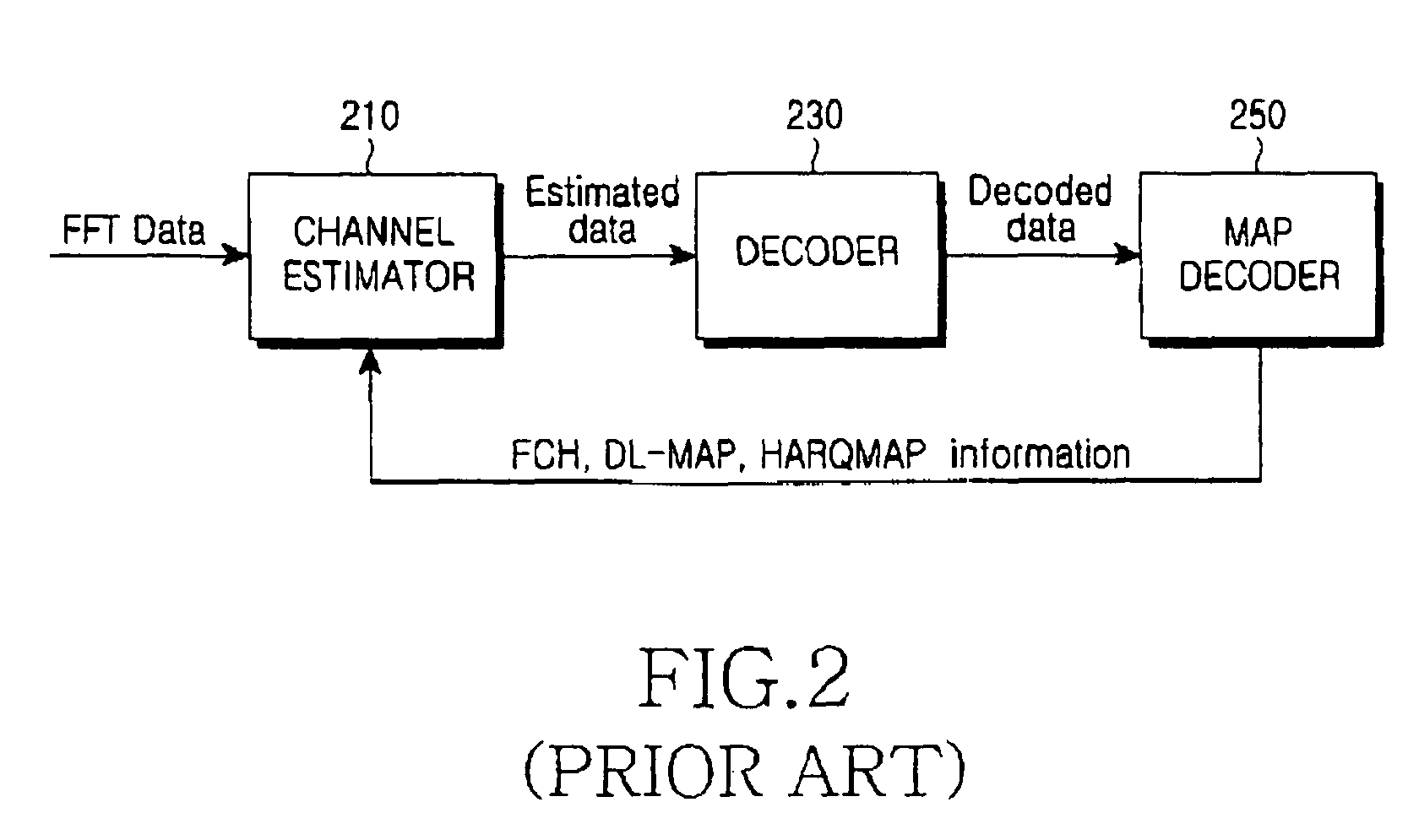Apparatus and method for scheduling data in a modem