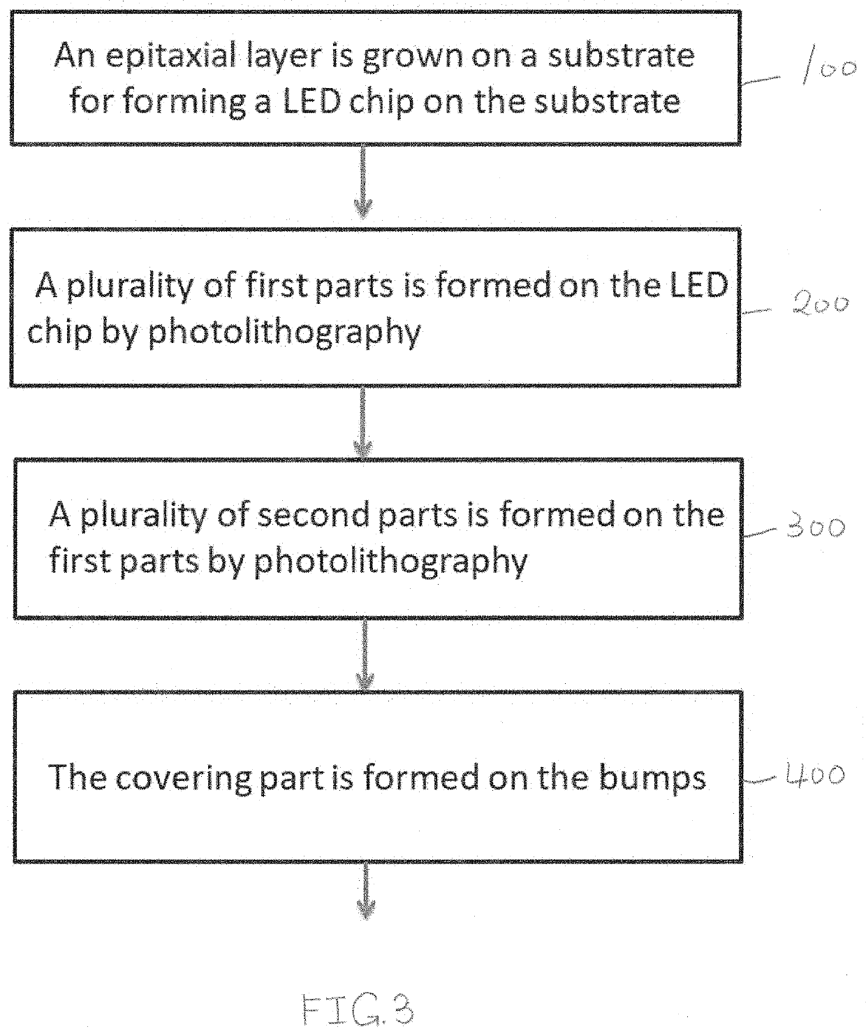 Thin light-emitting diode package