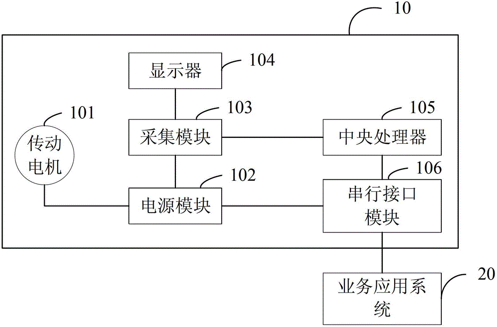 An online banknote counting device and system