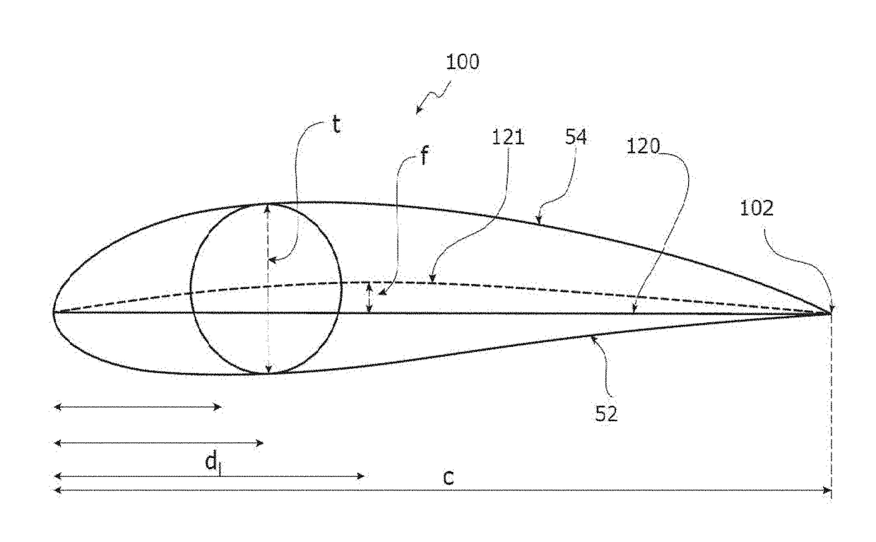 Low Reynolds Number Airfoil for a Wind Turbine Blade and Method Thereof