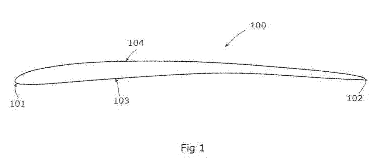 Low Reynolds Number Airfoil for a Wind Turbine Blade and Method Thereof