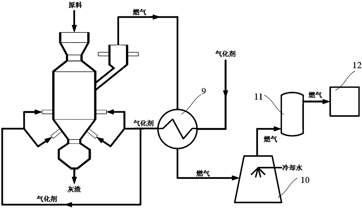 Fixed bed gasifier applied to waste gasification, process system and waste gasification method