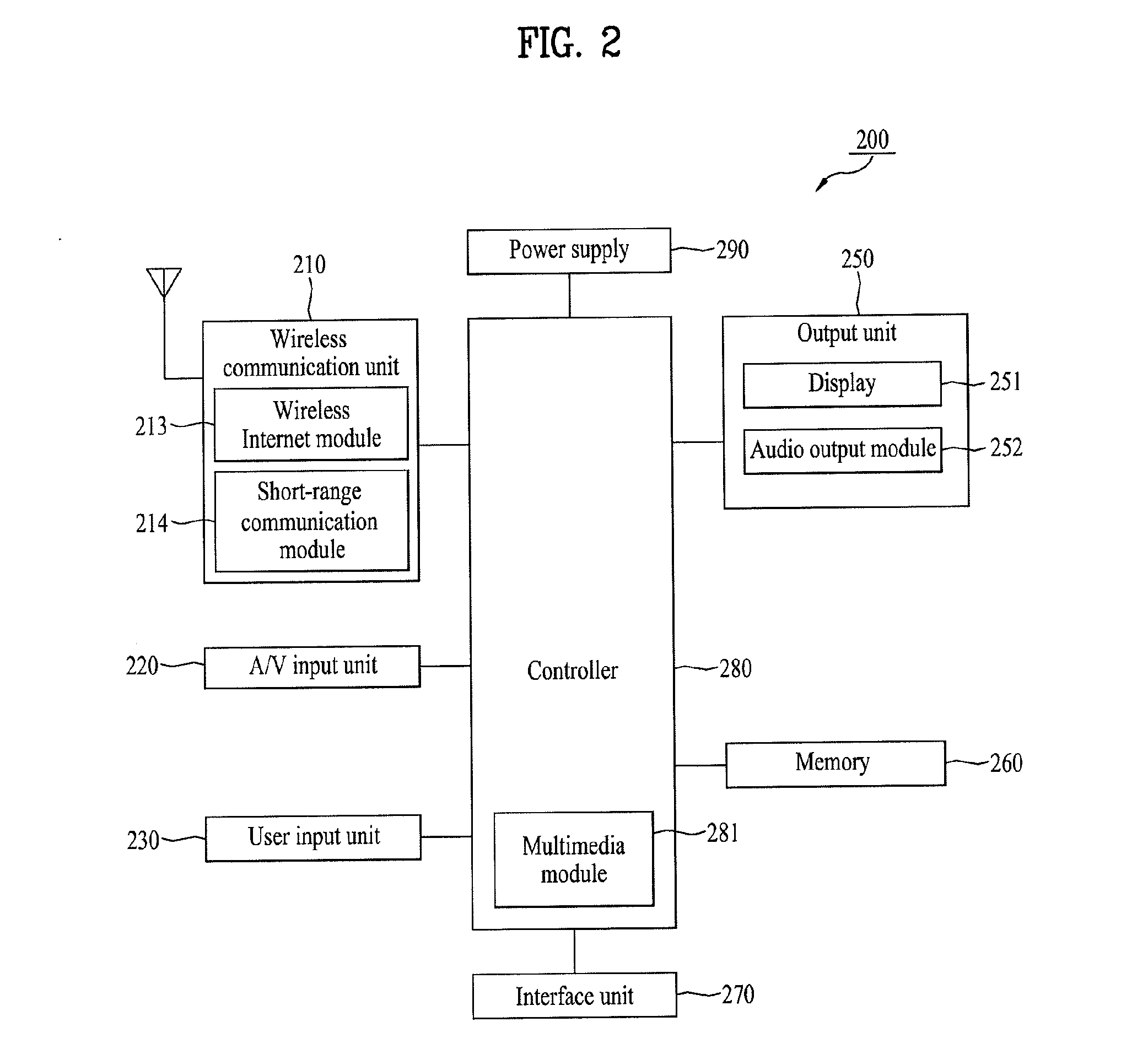 Mobile terminal, display device and controlling method thereof