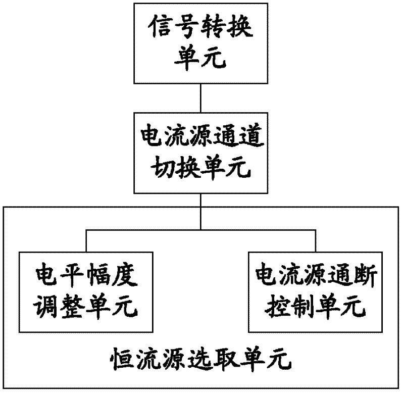 Input/output passage multiplexing intelligent controller