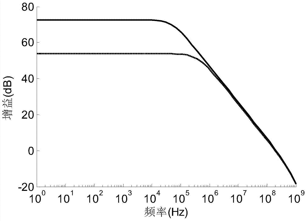 A Gain Boosted Operational Transconductance Amplifier