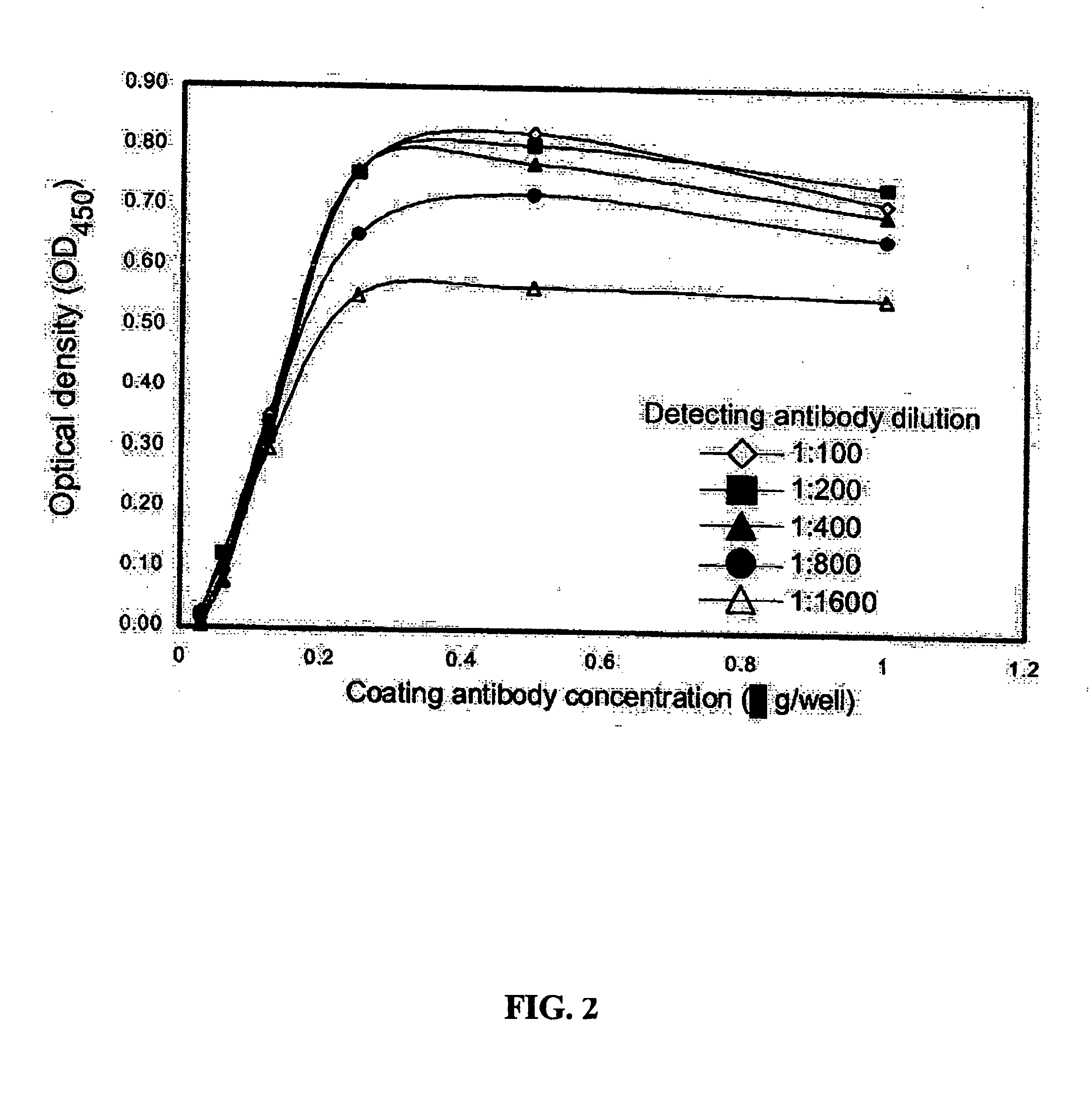 Methods and compositions for diagnosis and monitoring of prostate cancer progression by detection of serum caveolin