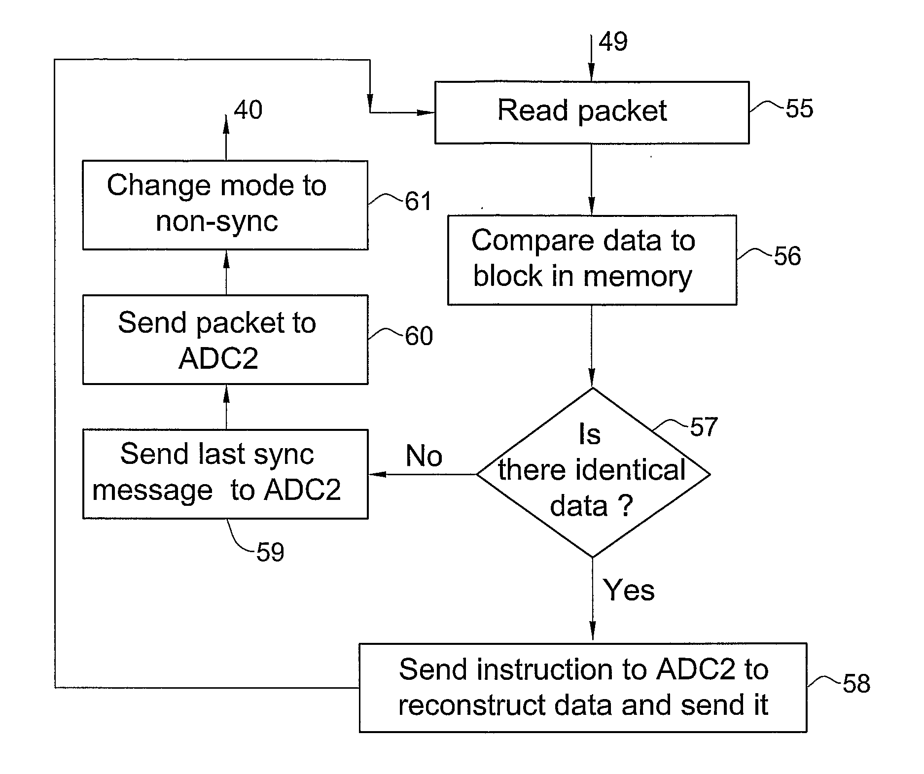 Communication server, method and systems, for reducing transportation volumes over communication networks