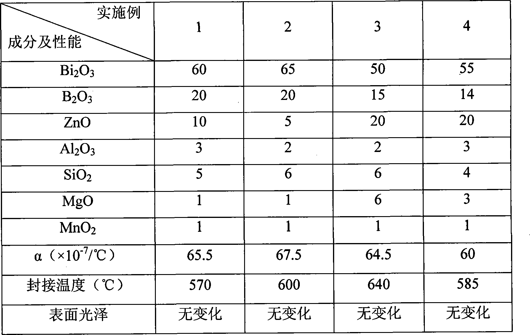 Barium crown glass powder for electronic slurry and preparation method thereof