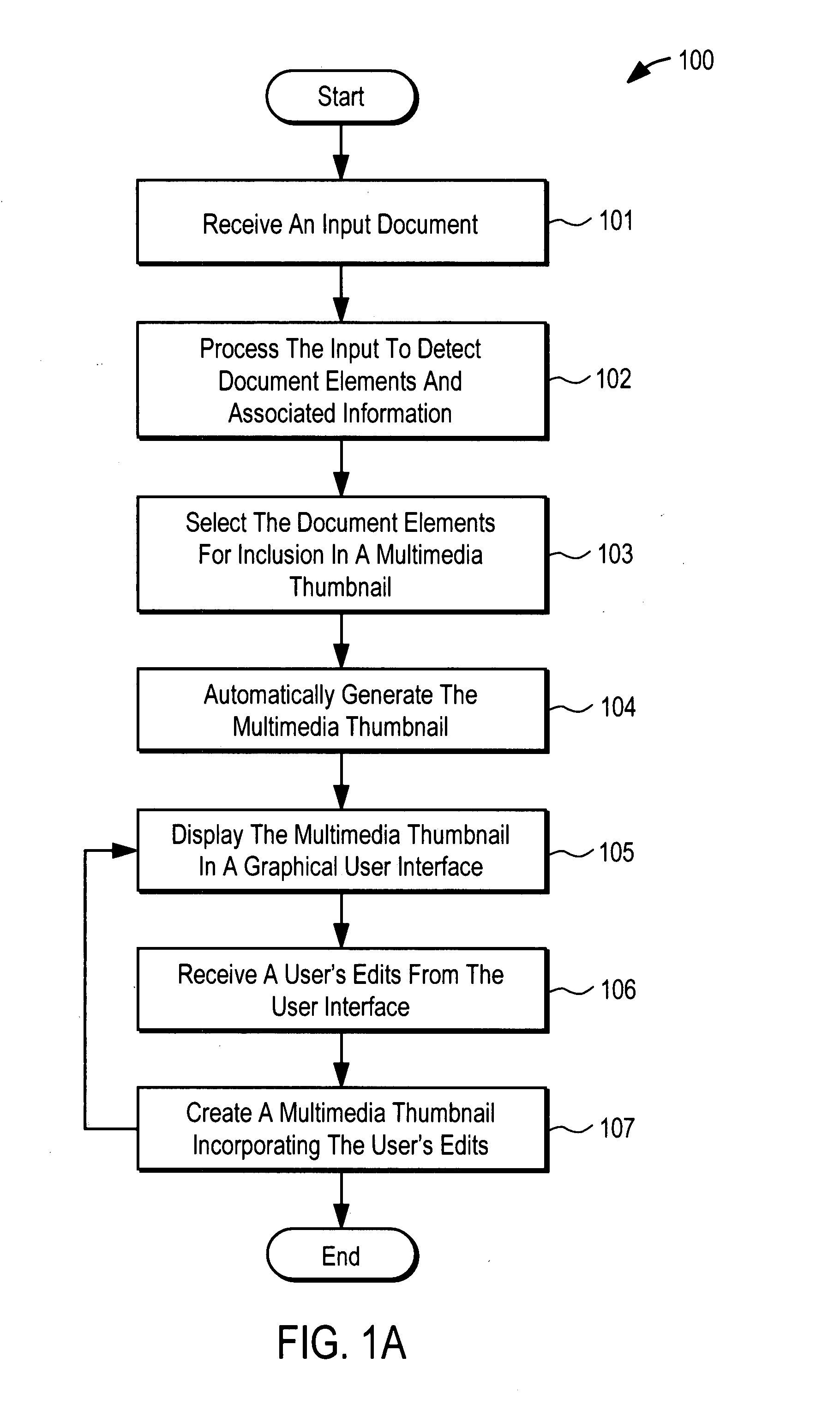 Methods for authoring and interacting with multimedia representations of documents