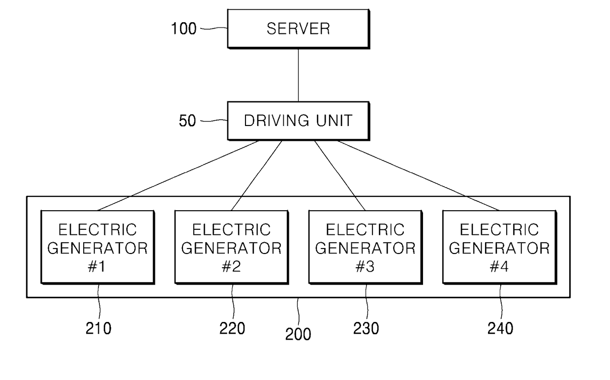 Remote supervisory control system