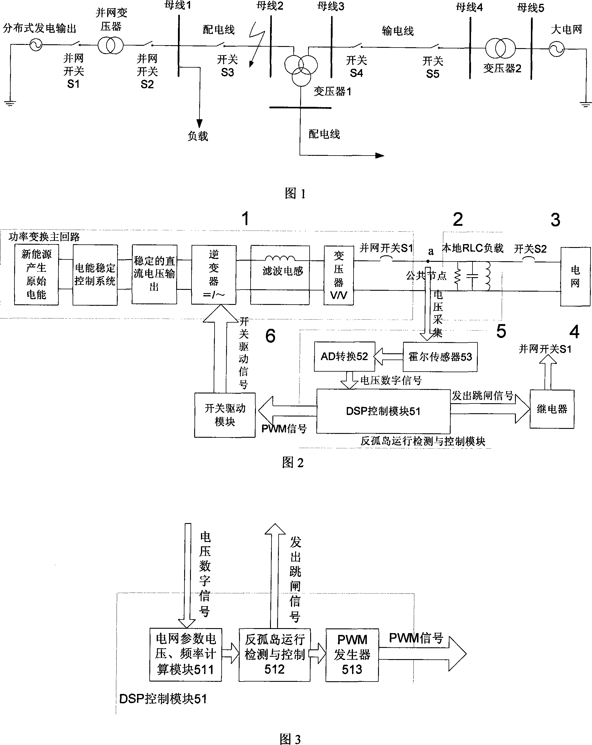 Island effect detection method based on active frequency deviation and its device