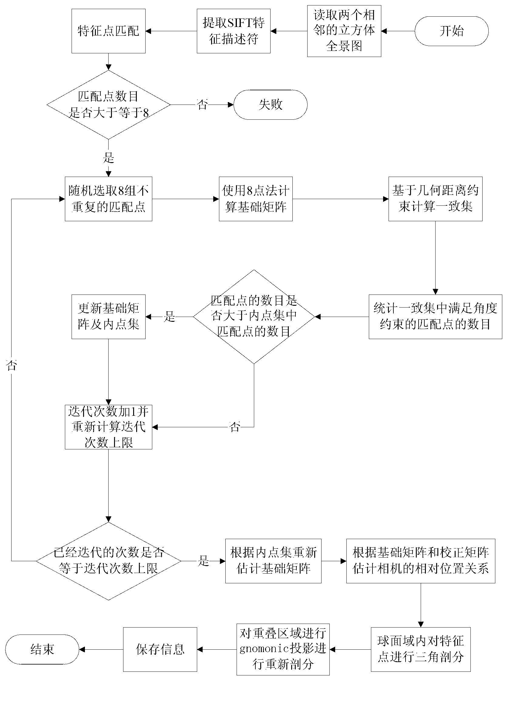 Method for synthesizing continuous and smooth panoramic video in real time by using discrete cubic panoramas