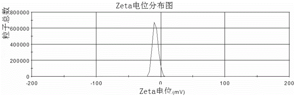 A kind of Nimodipine/Ligustrazine dual-loaded PLGA nanoparticles and preparation method thereof