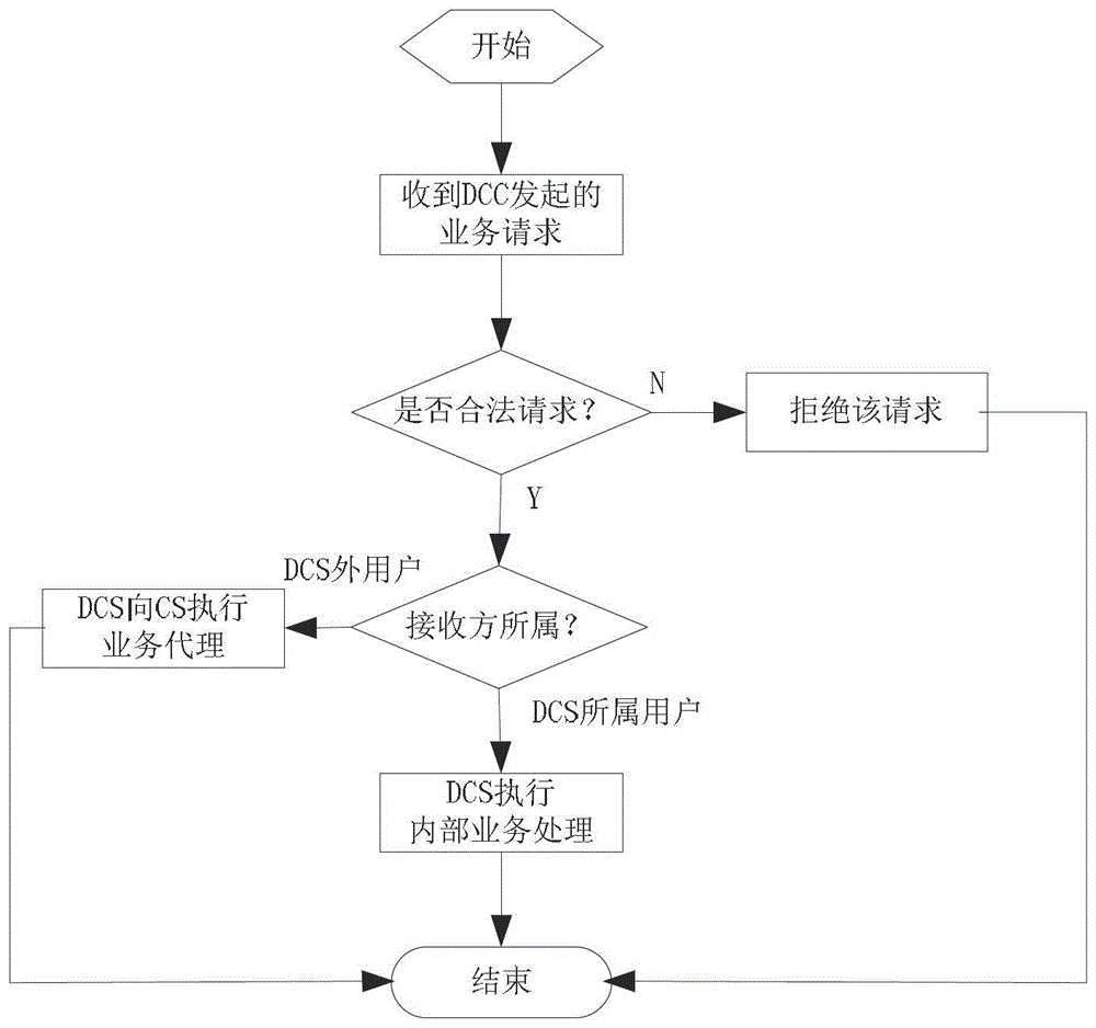 Cluster system multi-seat dispatcher system and its implementation method