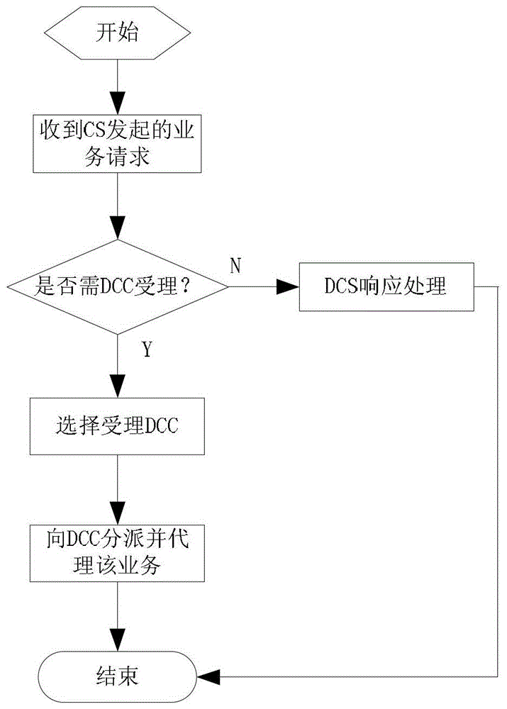 Cluster system multi-seat dispatcher system and its implementation method