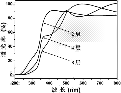 Process method for preparing hexagonal phase ZnS film at low temperature