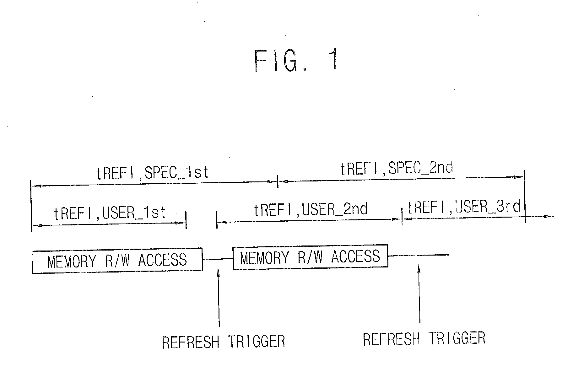 Dynamic memory refresh controller, memory system including the same and method of controlling refresh of dynamic memory