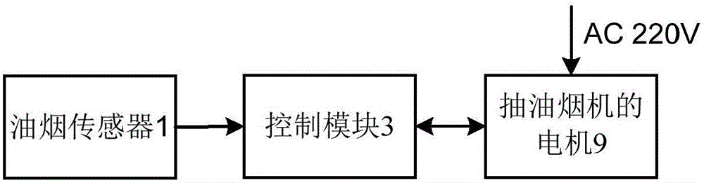 Control device of smoke exhaust ventilator, smoke exhaust ventilator and control method of smoke exhaust ventilator