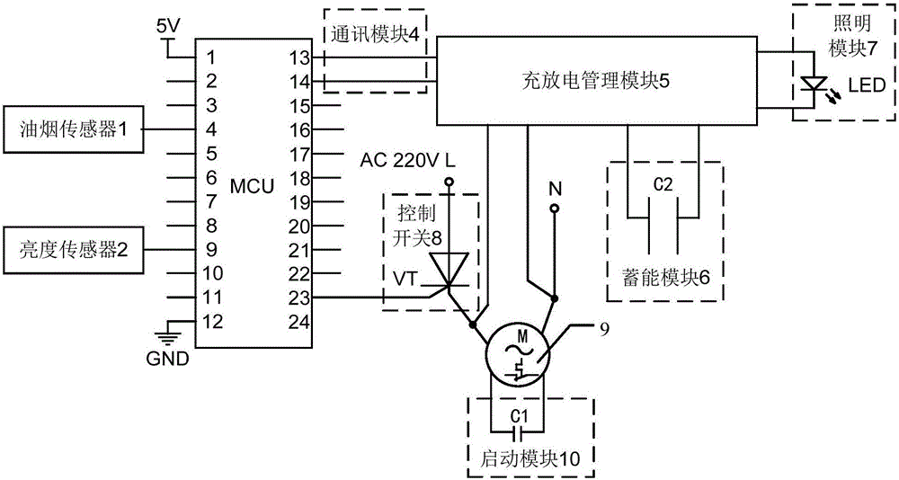 Control device of smoke exhaust ventilator, smoke exhaust ventilator and control method of smoke exhaust ventilator