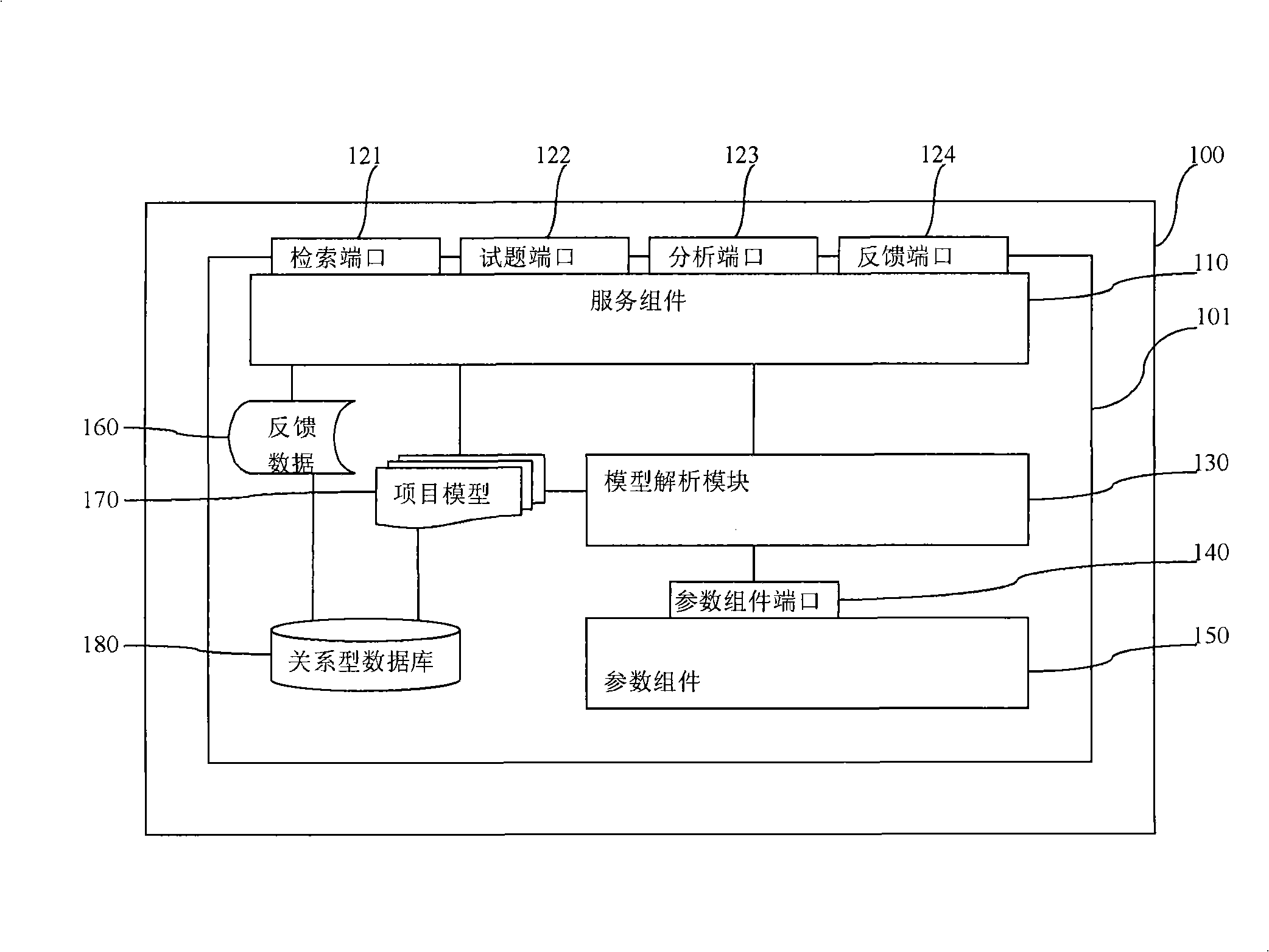 Test question automatic generation system and method