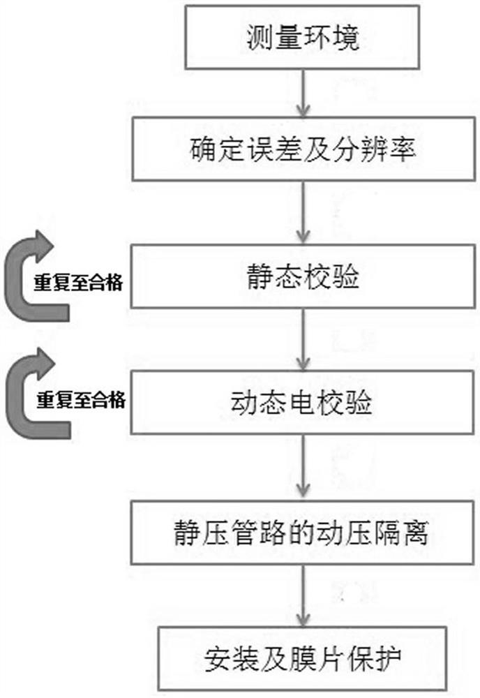 Measurement method of weak mud pulse pressure wave under high standing pressure