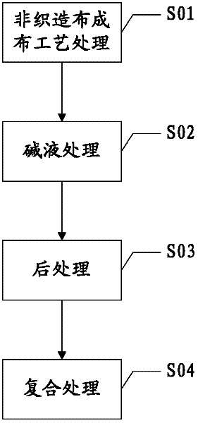 Elastic non-woven fabric, production method thereof and elastic product