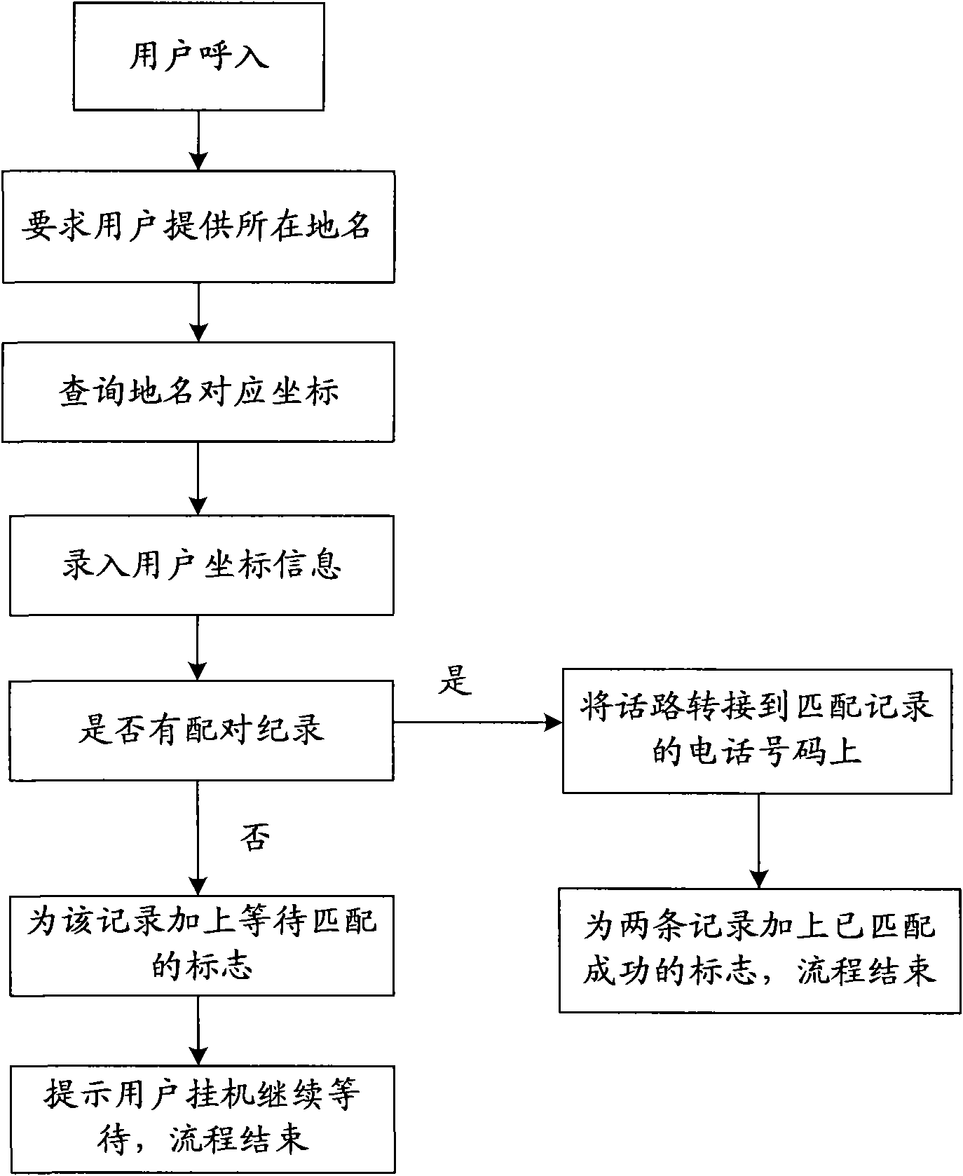 Taxi call center system and implementation method thereof
