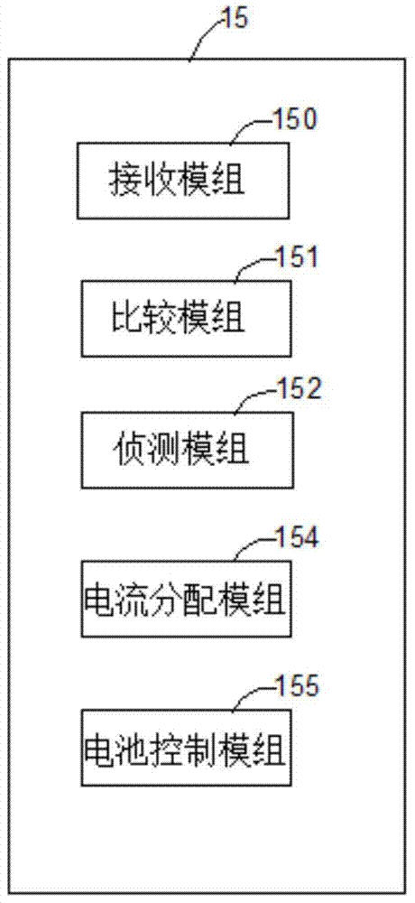 Charging and discharging system and method for mobile power supply