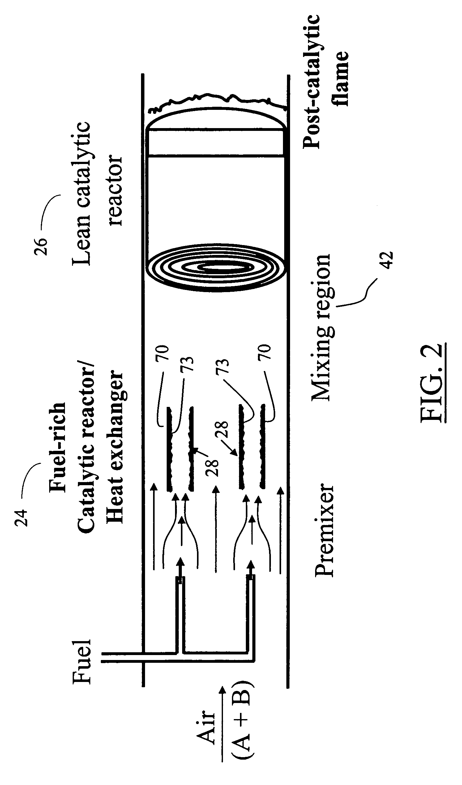 Method and system for rich-lean catalytic combustion